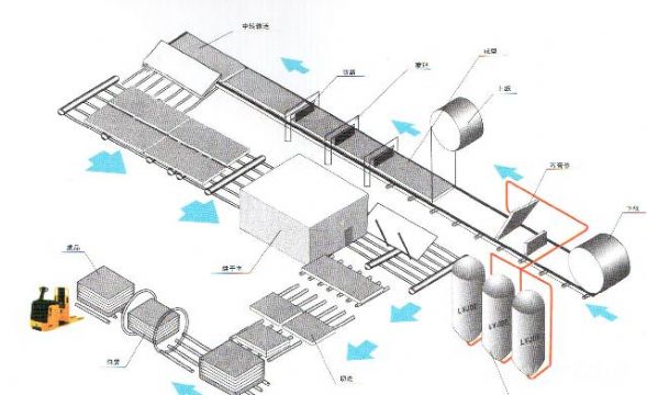 The Paper Noodles Gypsum Plank Production Line